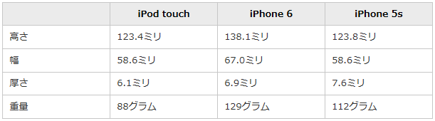 ipodtouch6-150716-2[1]