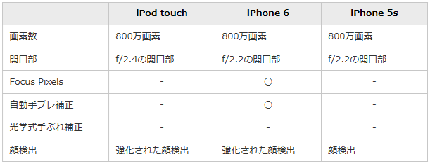 ipodtouch6-150716-4[1]