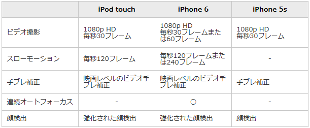 ipodtouch6-150716-5[1]