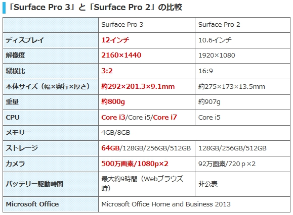Surface Pro 3-141127-5[1]